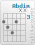 Chord Abdim (4,5,6,4,x,x)